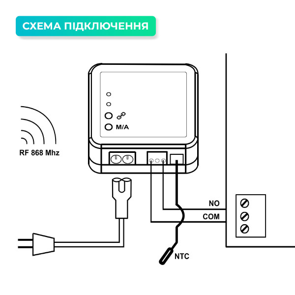 Терморегулятор для котла NAVIN TGB5RF-3A з Wi-Fi, програмований, білий