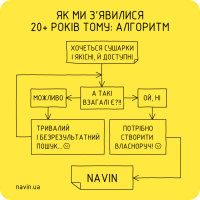 История создания NAVIN: краткая версия