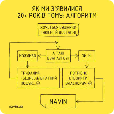 History of NAVIN: short version